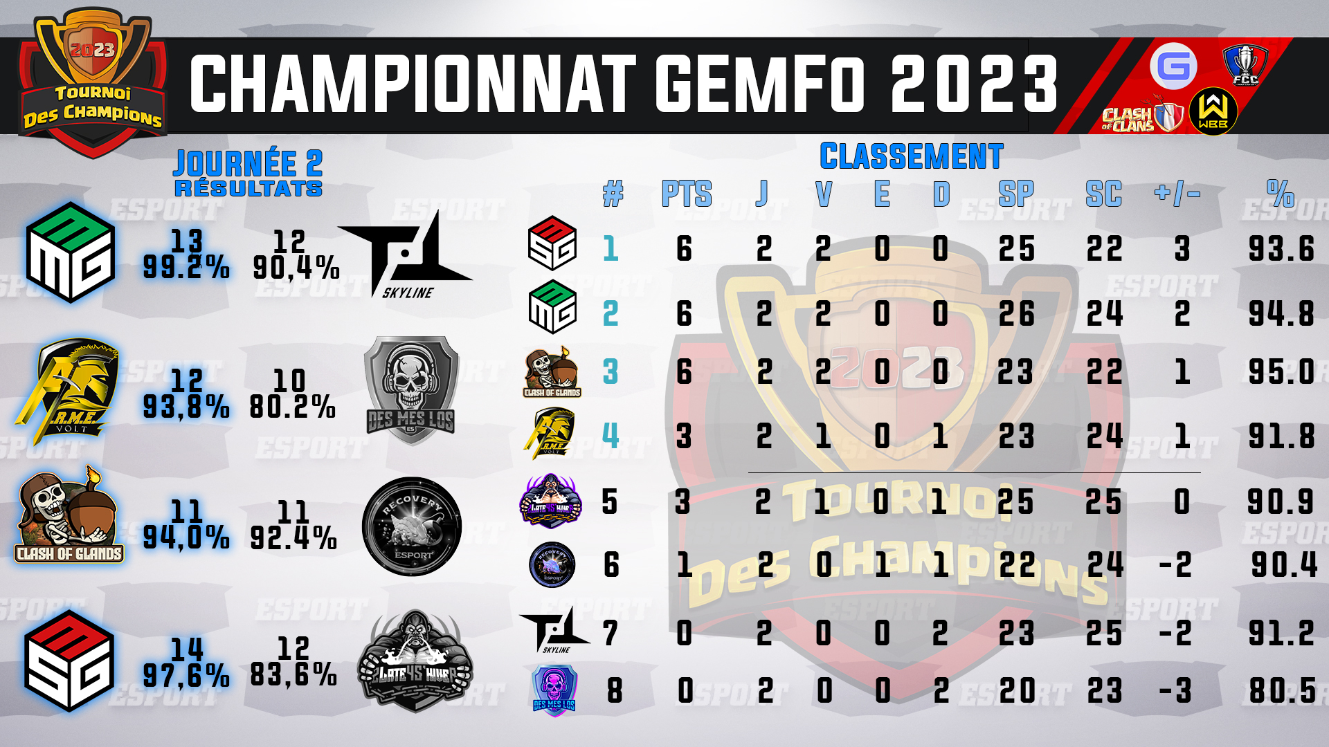 CLASSEMENT-J2.png